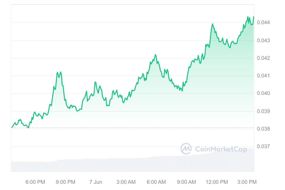 Jasmy coin price