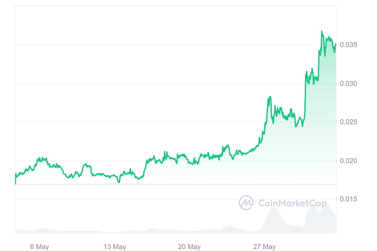 JASMY Price analysis