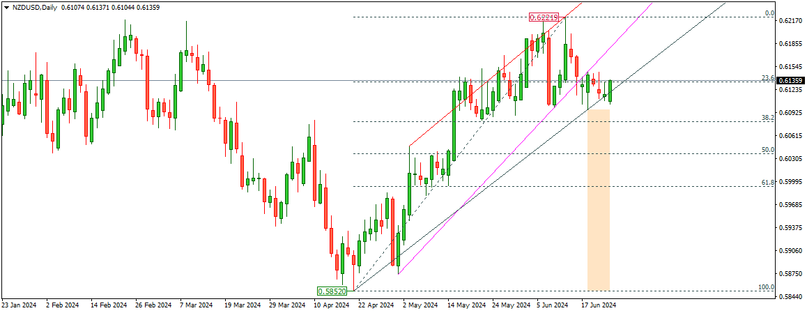 NZDUSD