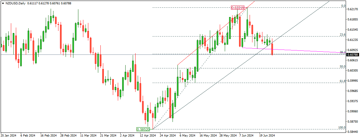 NZDUSD