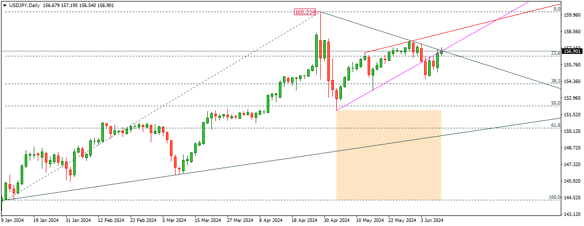 USDJPY