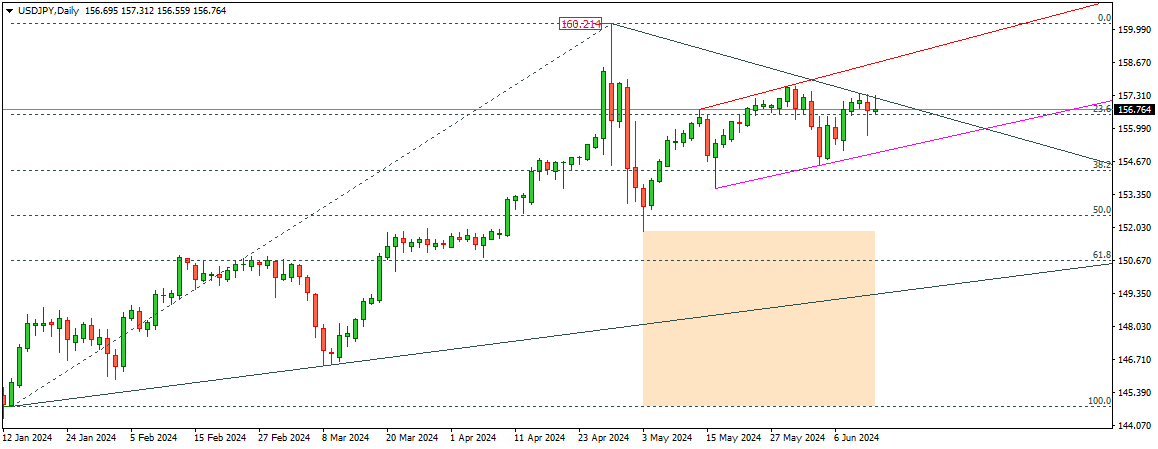 Japanese Yen Edges Lower Ahead of BoJ Policy Decision