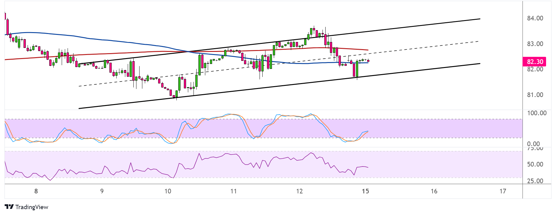 WTI Crude Oil Price Analysis for July 15, 2024