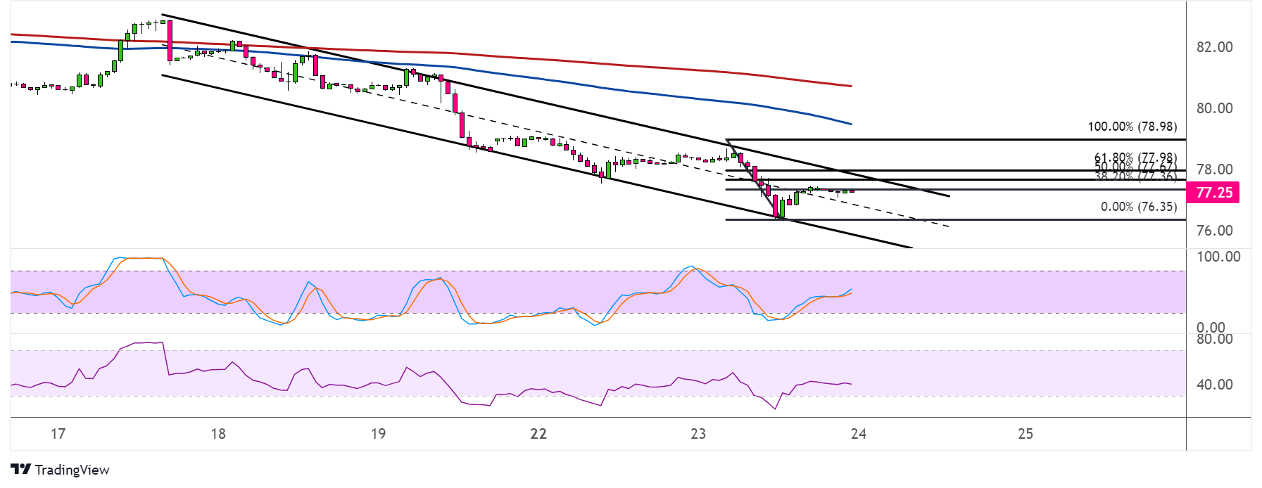 WTI Crude Oil Price Analysis for July 24, 2024
