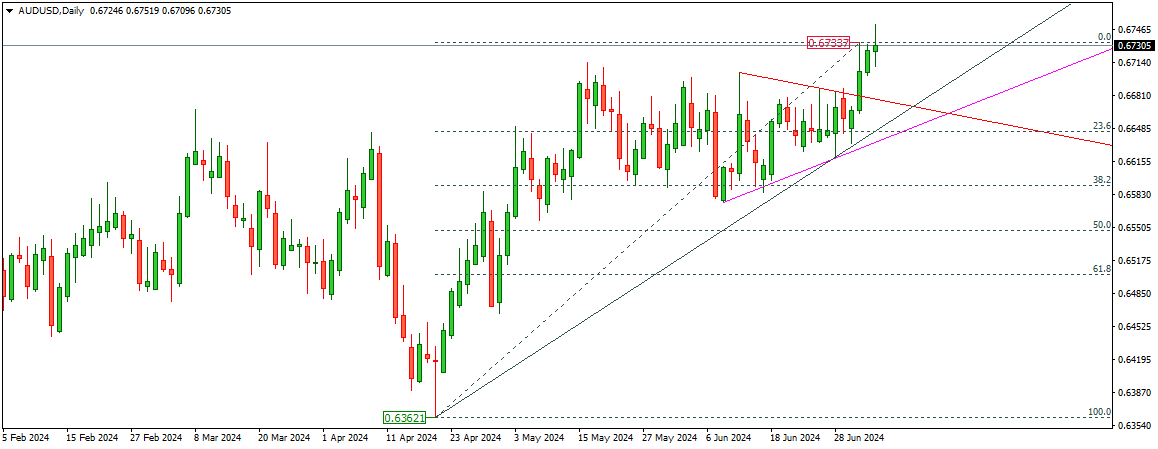 AUDUSD