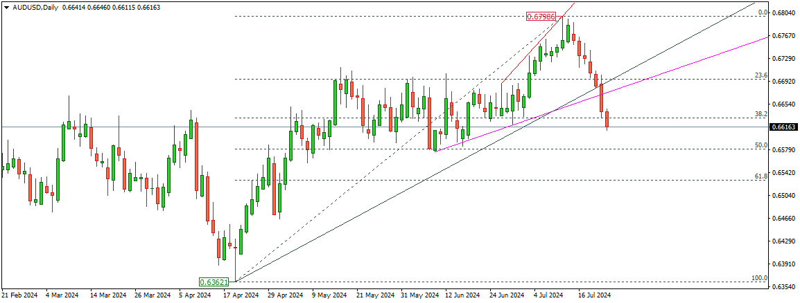AUDUSD