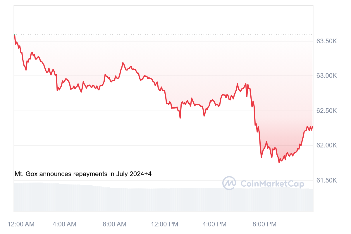 bitcoin price
