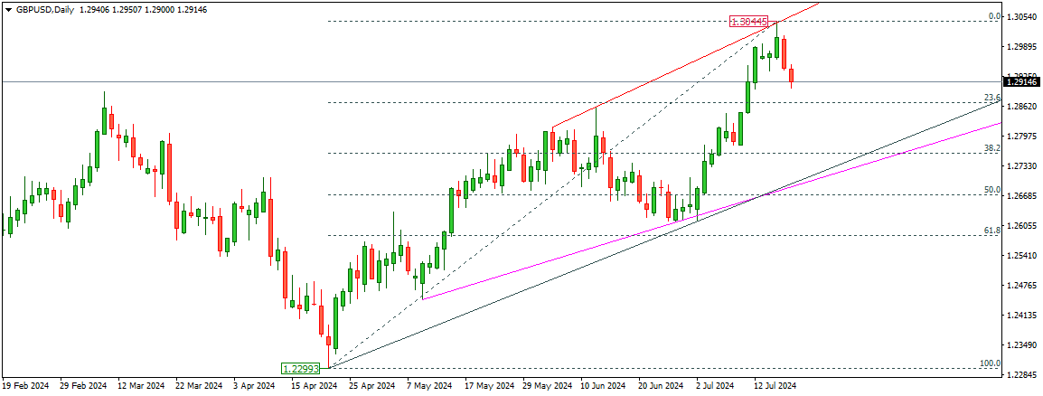 GBPUSD