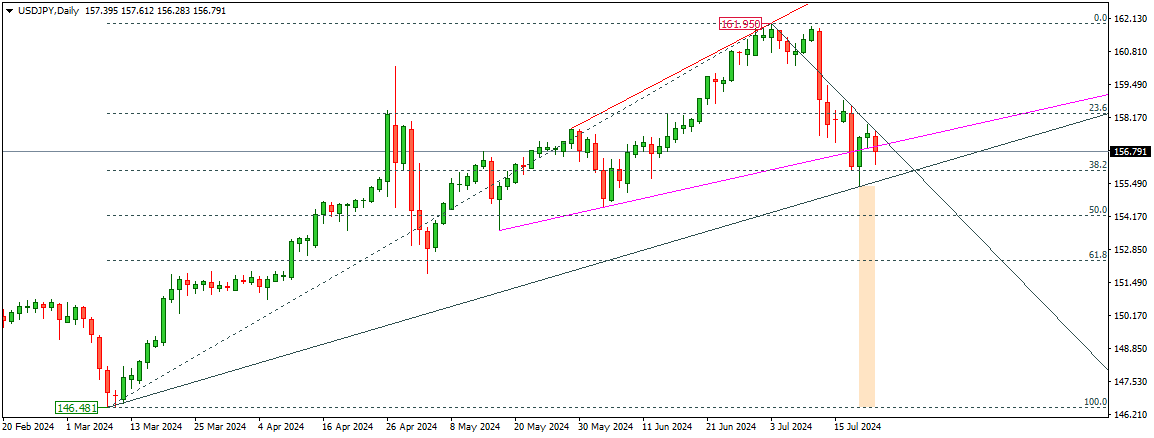 USDJPY