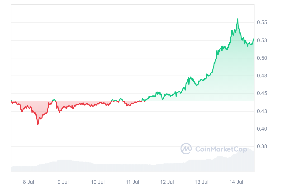 XRP Best Price