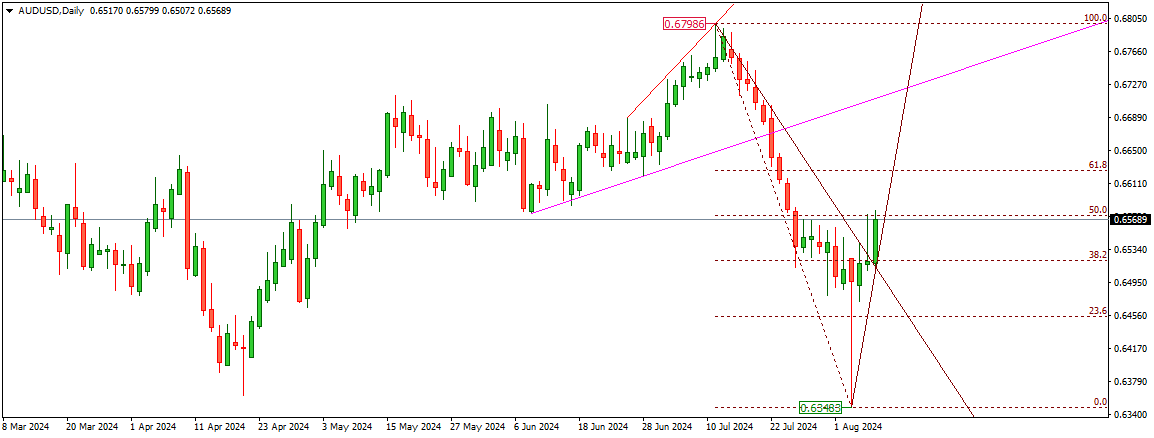 AUDUSD