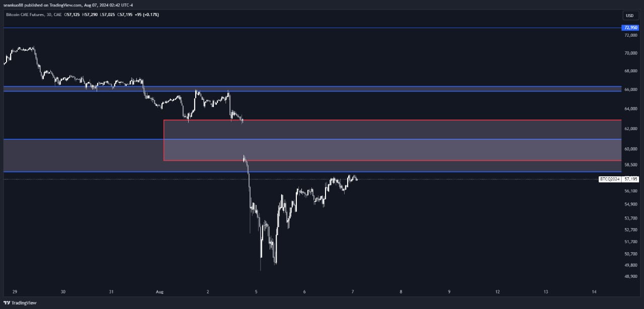 Bitcoin CME Gap 1