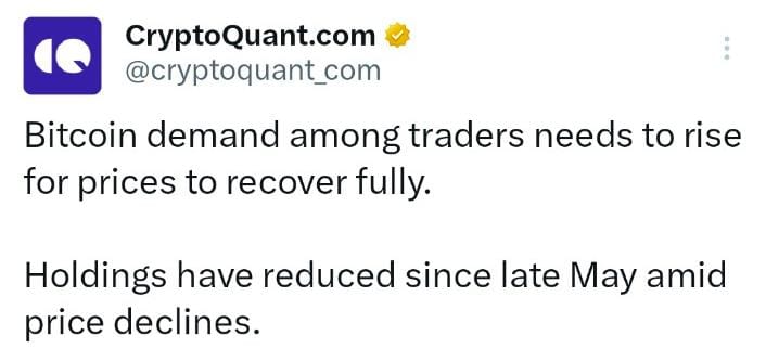 Bitcoin demand