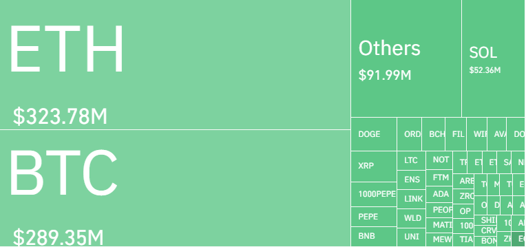 Crypto Liquidations
