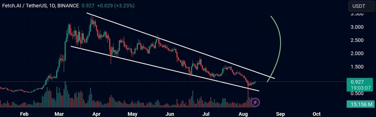 FET Descending Channel