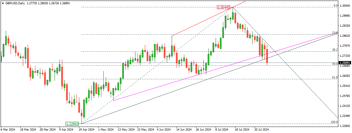 GBPUSD