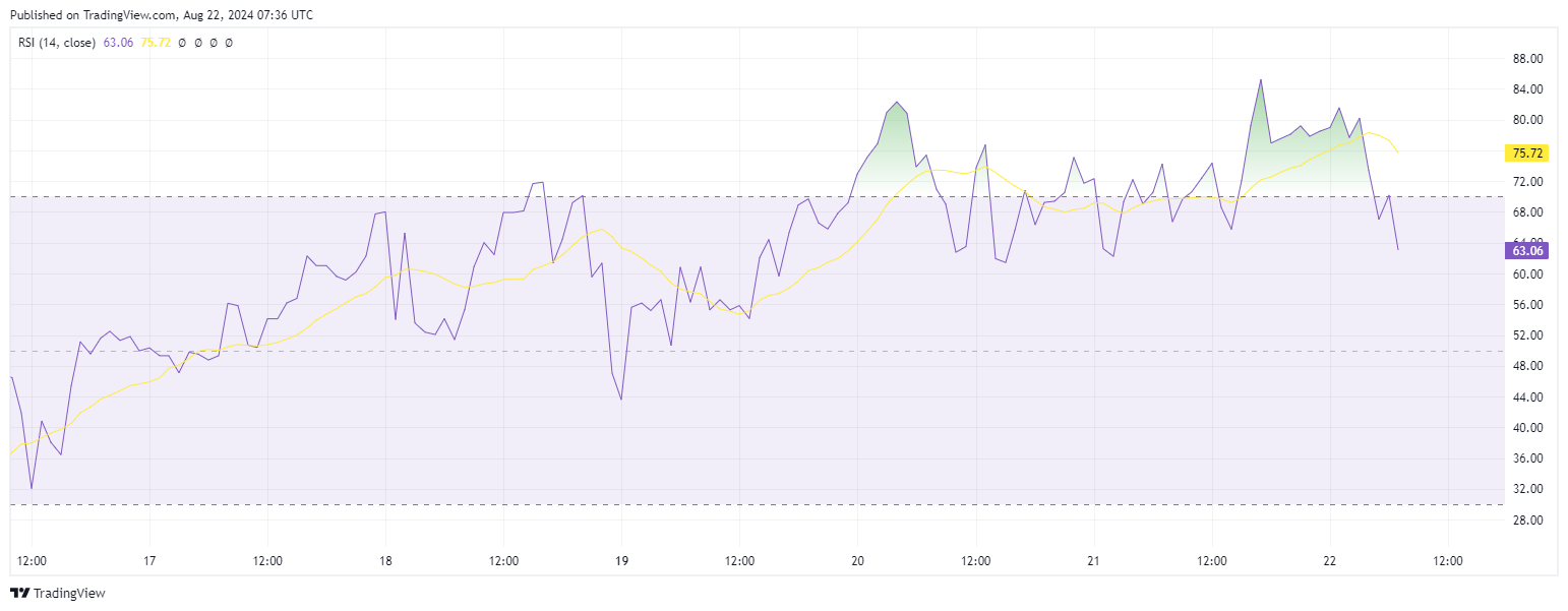 MATIC RSI