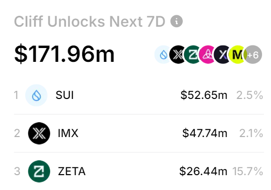 Token unlocks in september