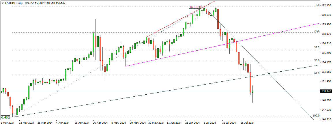 USJPY