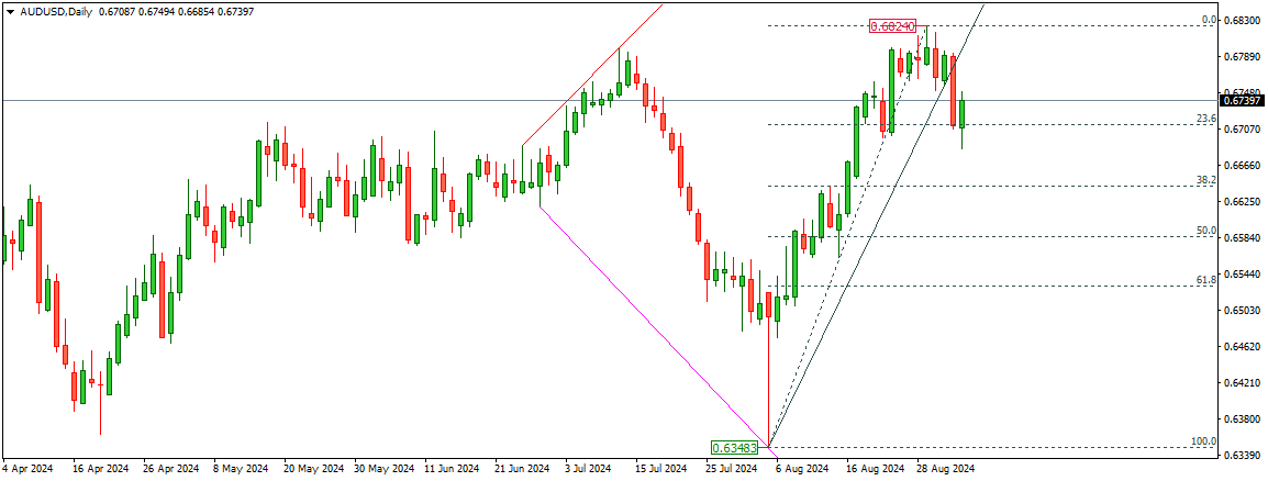 AUDUSD