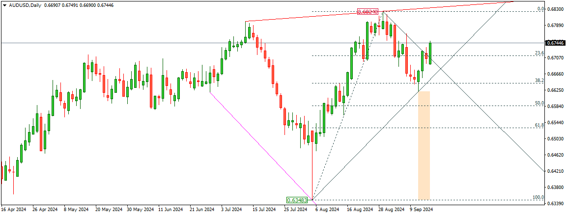 AUDUSD