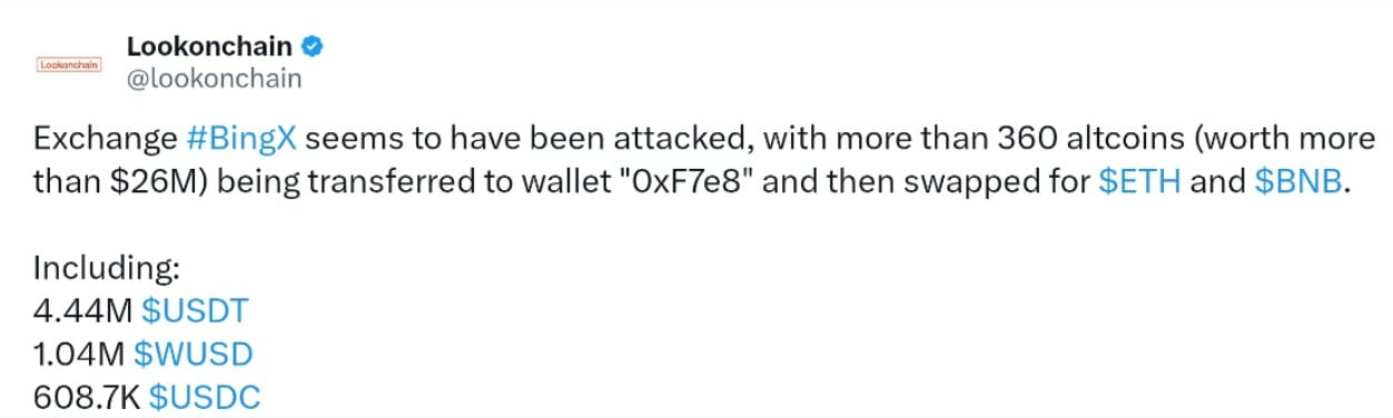 BingX Hack Losses
