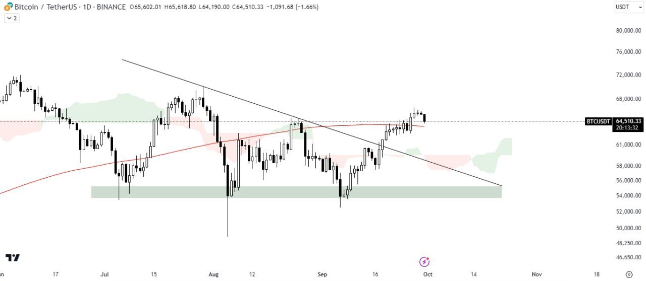 Bitcoin 200MA