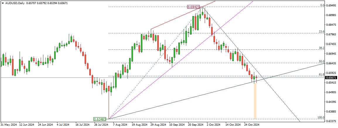 AUDUSD