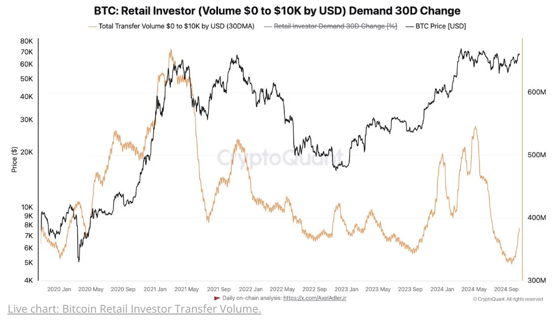 Bitcoin-Retail-Investment