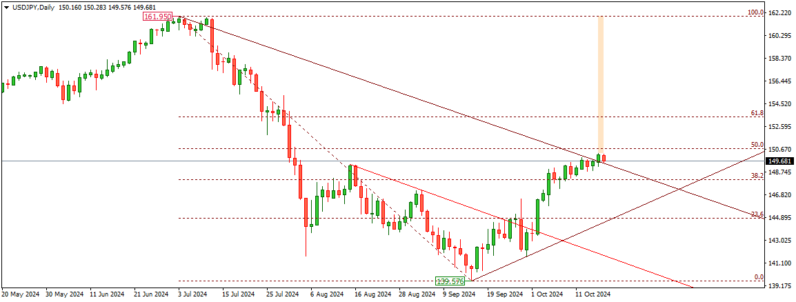 USDJPY