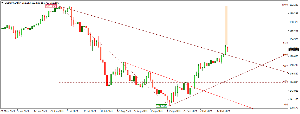 USDJPY