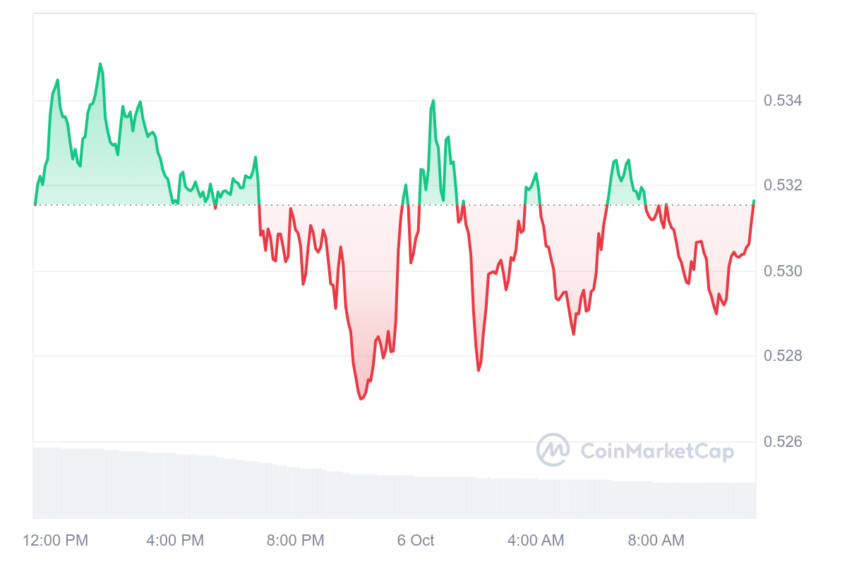 XRP Chart