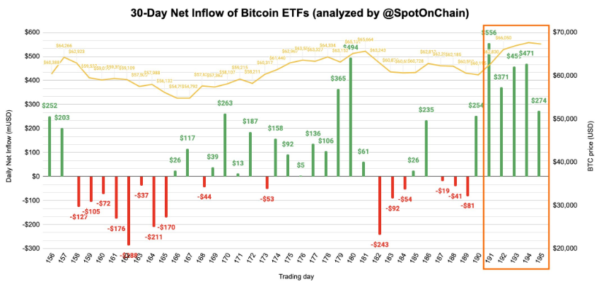Bitcoin Spot ETFs
