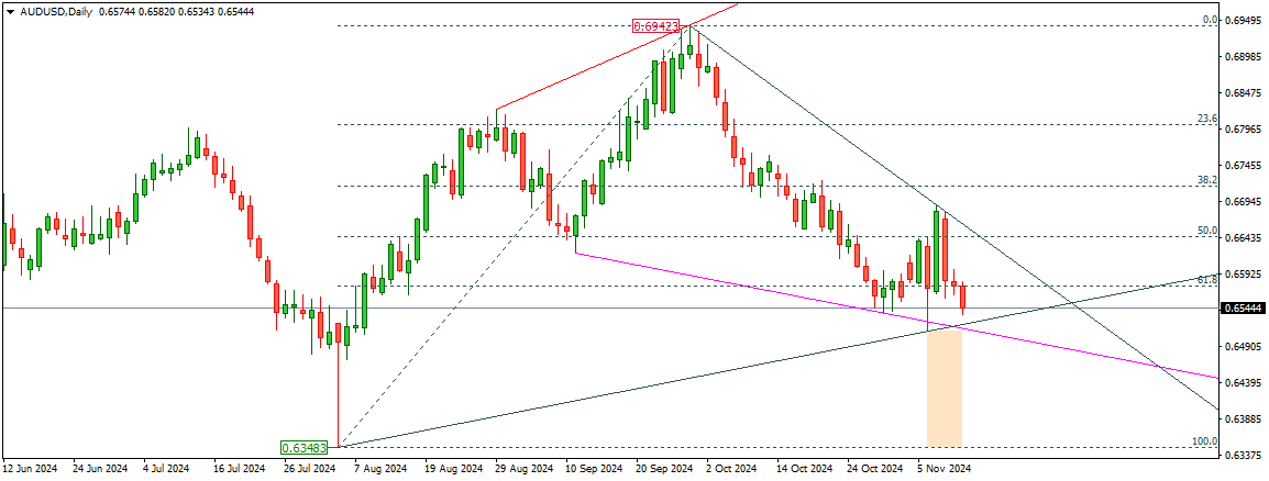 AUDUSD