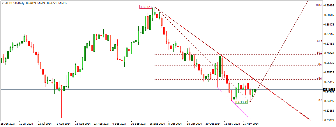 AUDUSD
