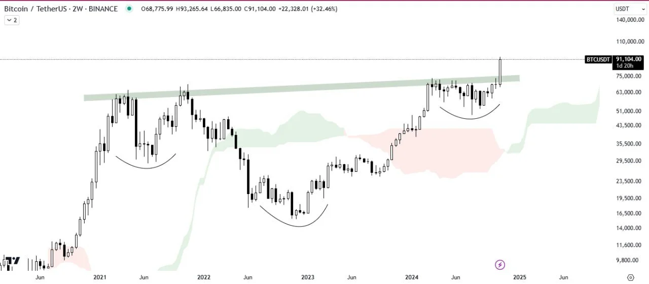 Bitcoin-Inverse-Head-and-Shoulder-Pattern-News