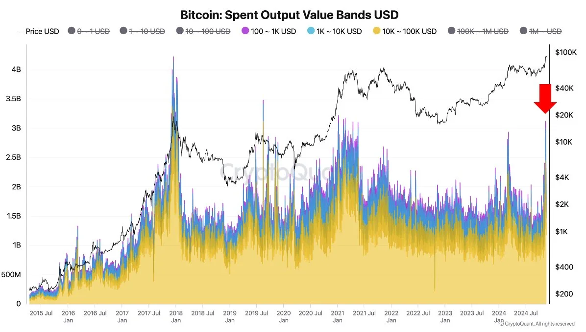 Bitcoin-Transaction-Volume