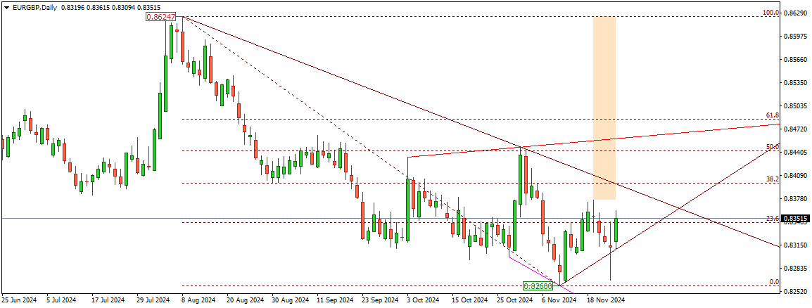 EURGBP