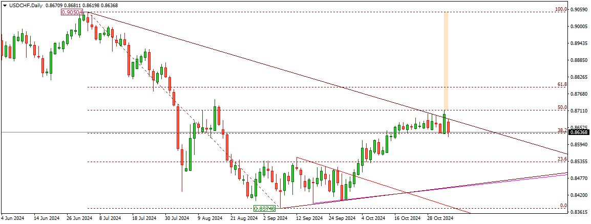 USDCHF