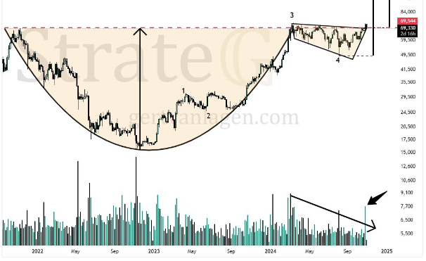 Bitcoin Cup and Holder Pattern