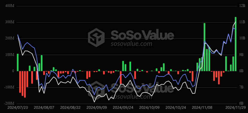 $ETH Spot ETFs Highest Inflows