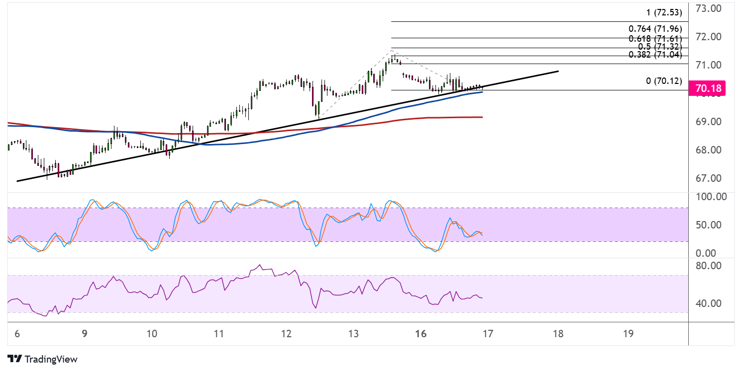 WTI Crude Oil Price Analysis for December 17, 2024