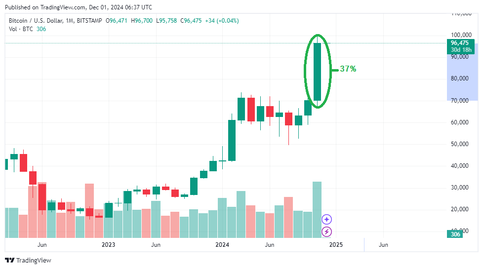 BTC/USDT 30D TradingView