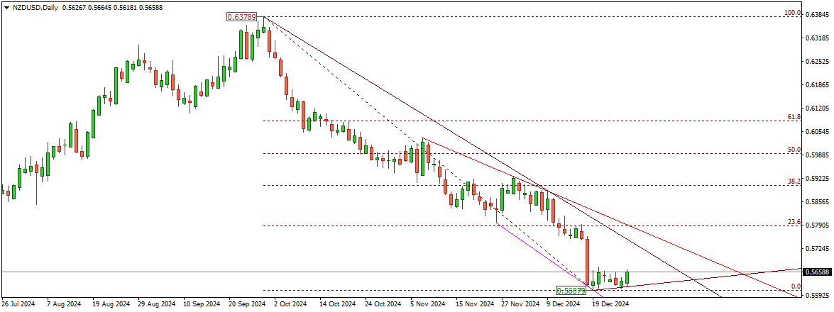 NZDUSD