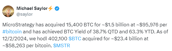 MicroStrategy Bitcoin Holdings