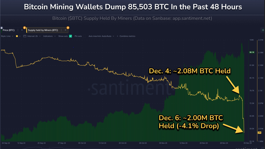 Bitcoin Mining Balance