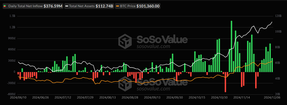 BTC ETFs Chart
