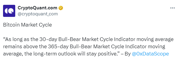 Bitcoin future price