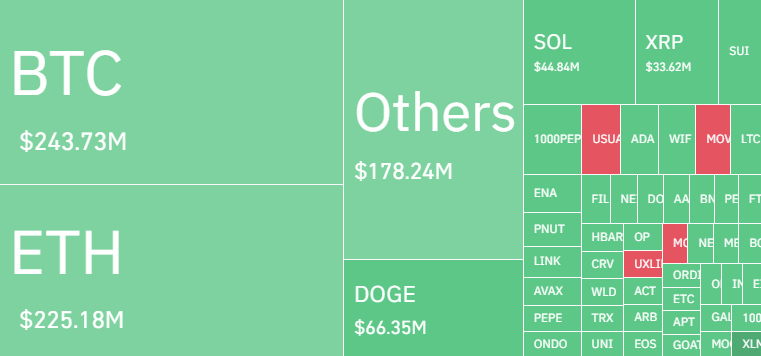 Bitcoin liquidations data