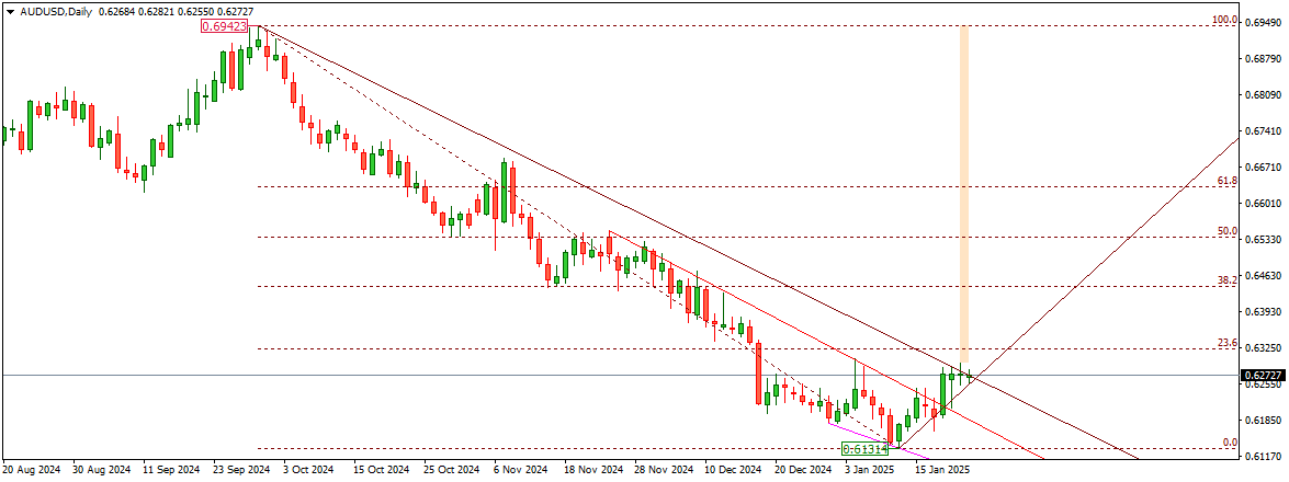 AUDUSD